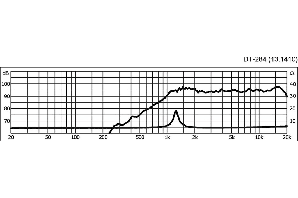 Monacor DT-284 Hochtöner Paar 4 Ohm